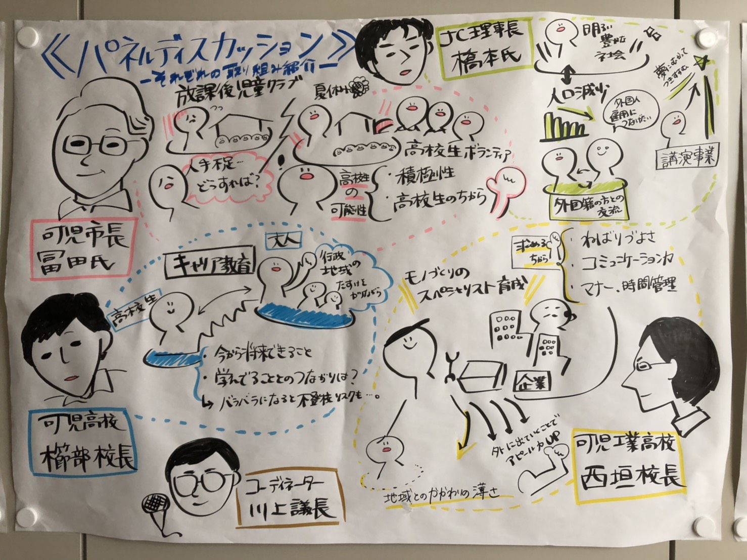 2019062605